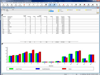 Zahlungsmittel eingeben