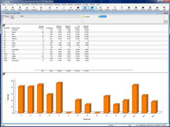 Zahlungsmittel eingeben